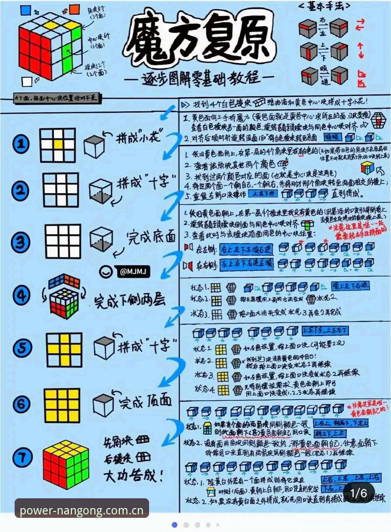 南宫28官方起点 南宫28官方起点从入门到高手:一份决策型操作教程